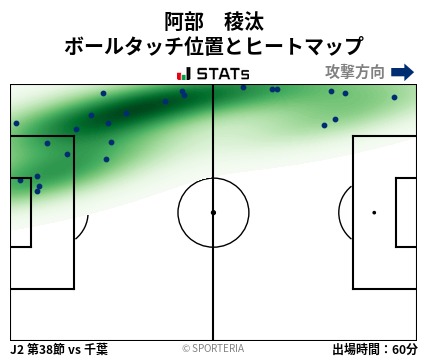 ヒートマップ - 阿部　稜汰