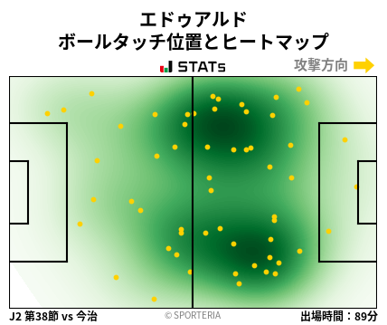 ヒートマップ - エドゥアルド