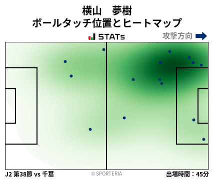 ヒートマップ - 横山　夢樹