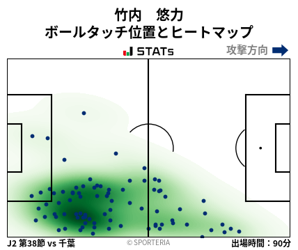 ヒートマップ - 竹内　悠力