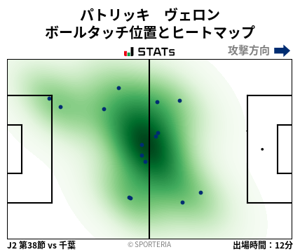 ヒートマップ - パトリッキ　ヴェロン