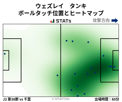 ヒートマップ - ウェズレイ　タンキ