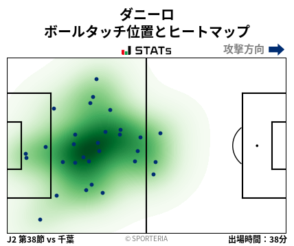 ヒートマップ - ダニーロ