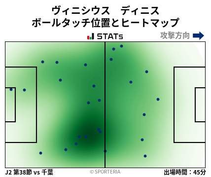 ヒートマップ - ヴィニシウス　ディニス