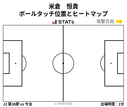 ヒートマップ - 米倉　恒貴