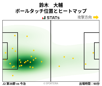 ヒートマップ - 鈴木　大輔