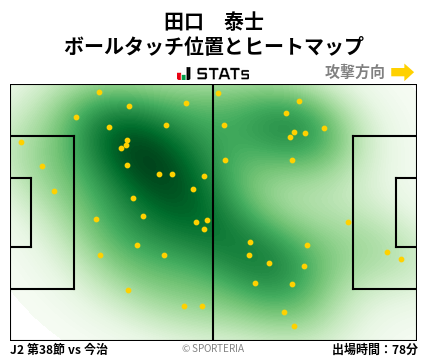 ヒートマップ - 田口　泰士