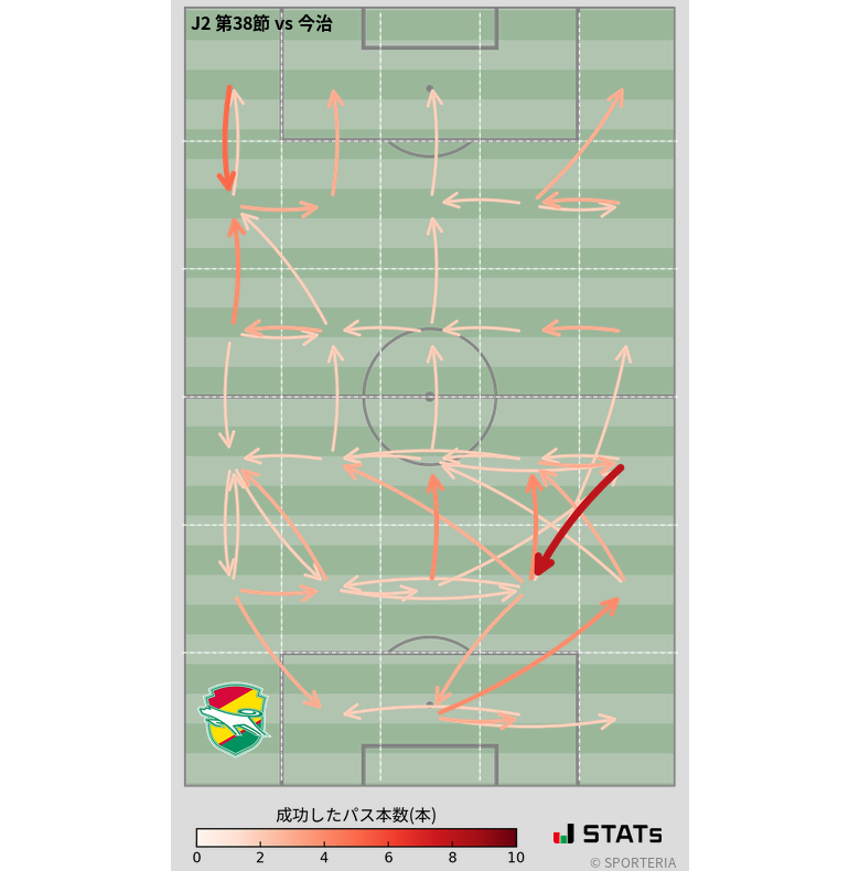 エリア間パス図