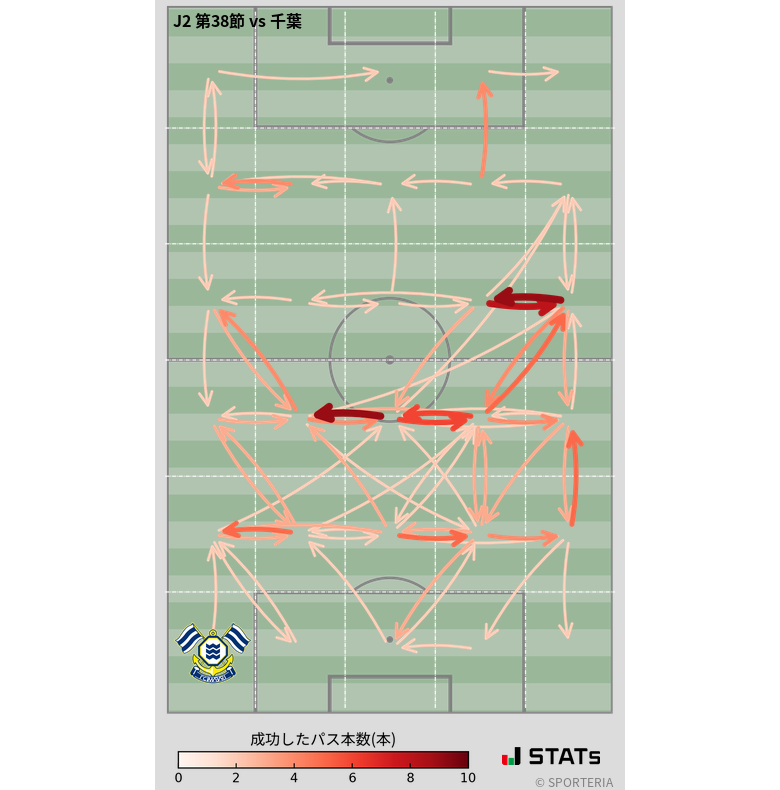 エリア間パス図