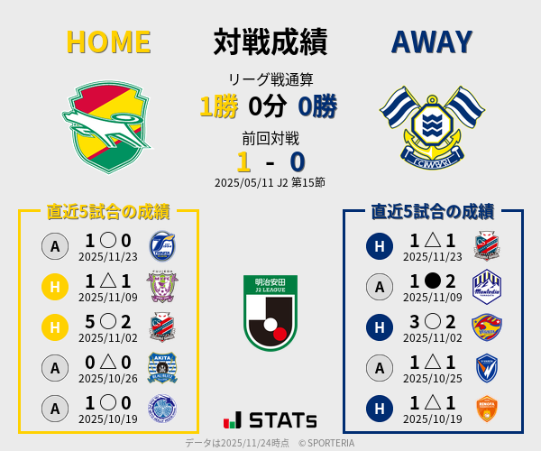 前節までの対戦成績