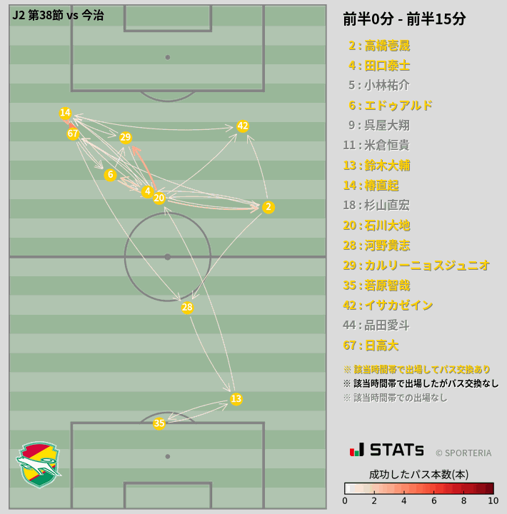 時間帯別パスネットワーク図