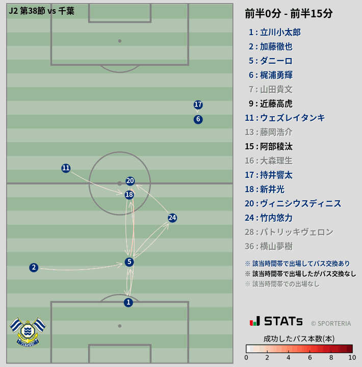 時間帯別パスネットワーク図