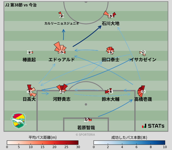 パスソナー・パスネットワーク