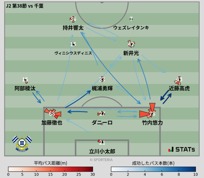 パスソナー・パスネットワーク