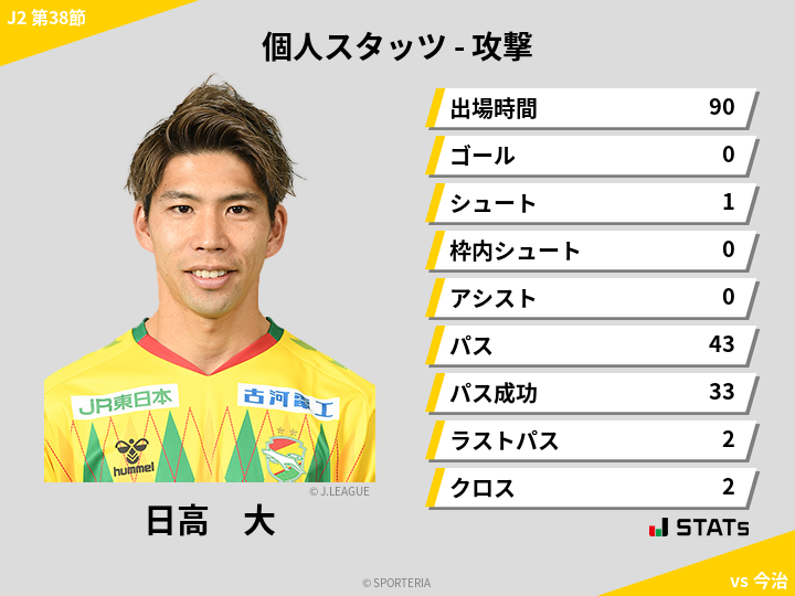 攻撃スタッツ - 日高　大