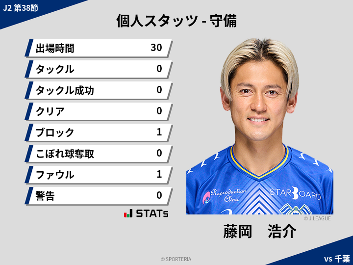 守備スタッツ - 藤岡　浩介