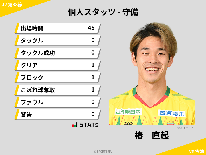 守備スタッツ - 椿　直起