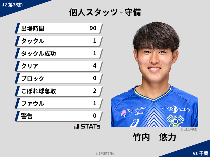 守備スタッツ - 竹内　悠力