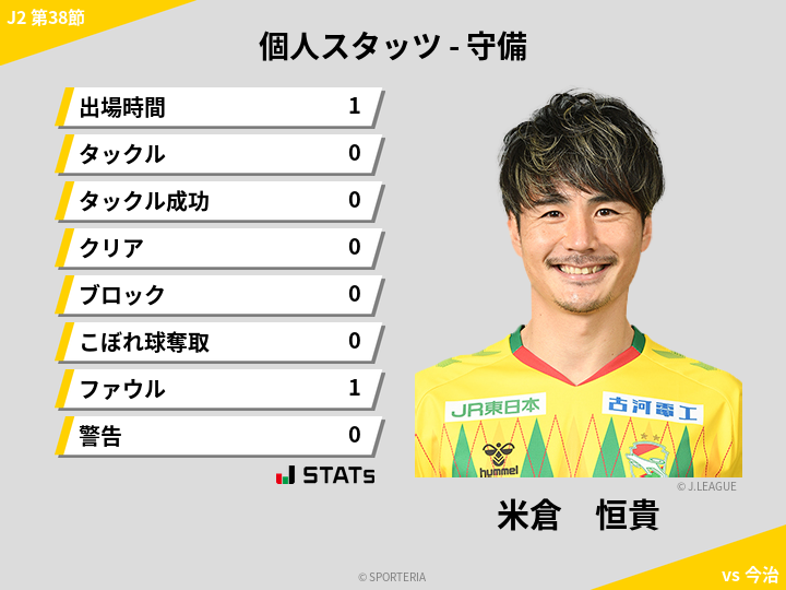 守備スタッツ - 米倉　恒貴