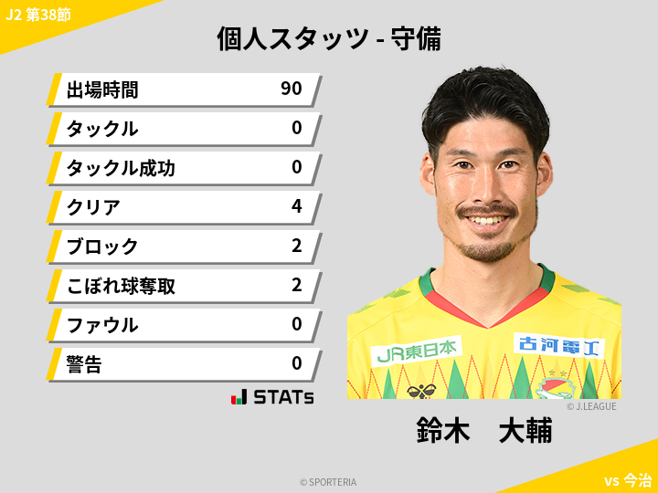 守備スタッツ - 鈴木　大輔