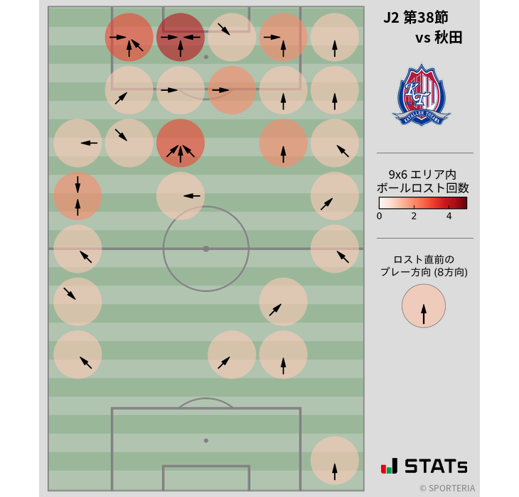 ボールロスト位置