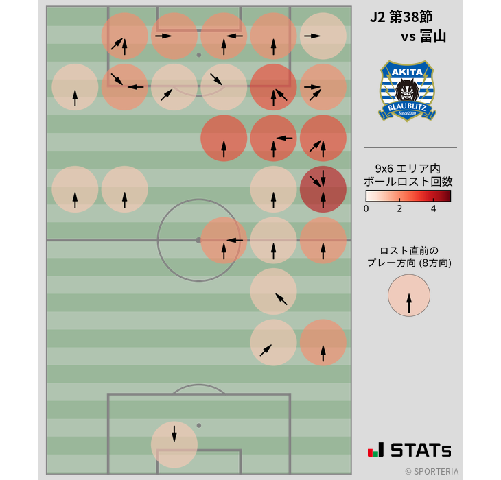 ボールロスト位置