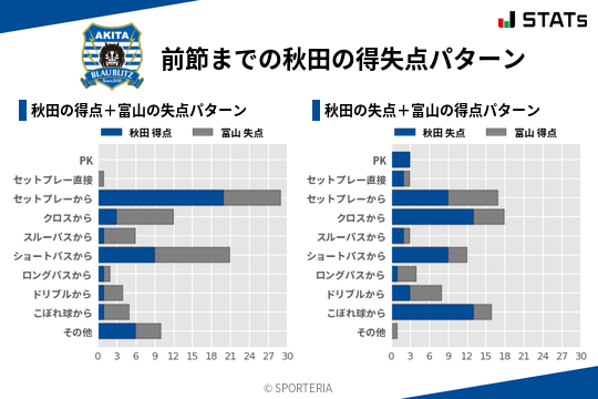 得失点パターン