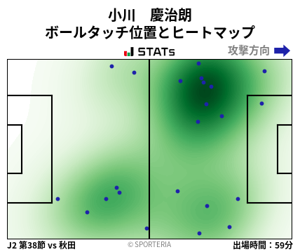 ヒートマップ - 小川　慶治朗