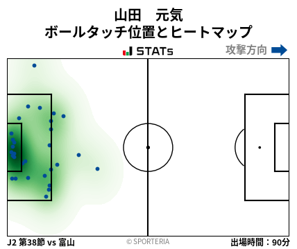 ヒートマップ - 山田　元気