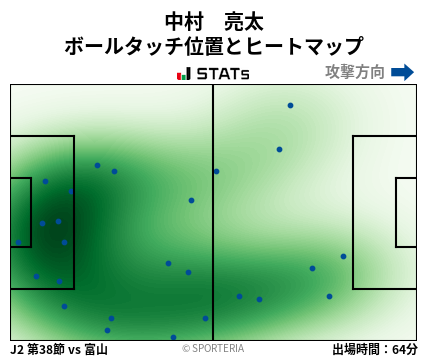 ヒートマップ - 中村　亮太