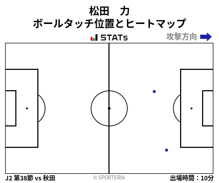 ヒートマップ - 松田　力