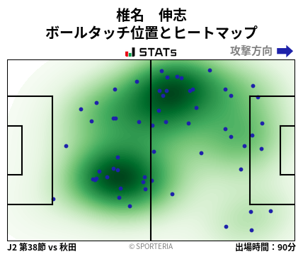 ヒートマップ - 椎名　伸志