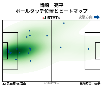 ヒートマップ - 岡崎　亮平