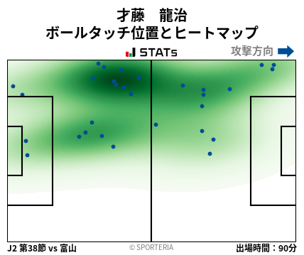 ヒートマップ - 才藤　龍治