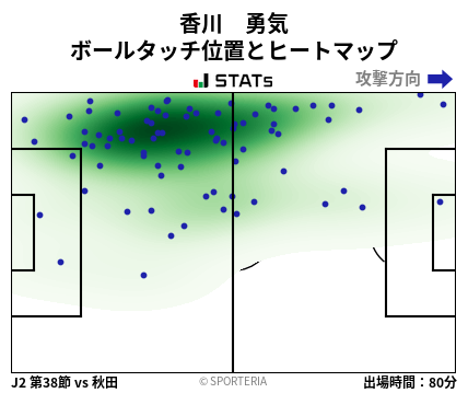 ヒートマップ - 香川　勇気