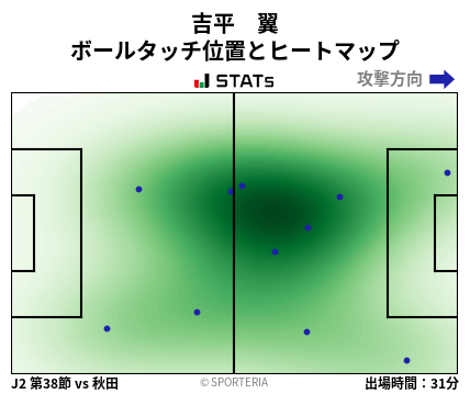 ヒートマップ - 吉平　翼