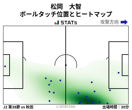 ヒートマップ - 松岡　大智