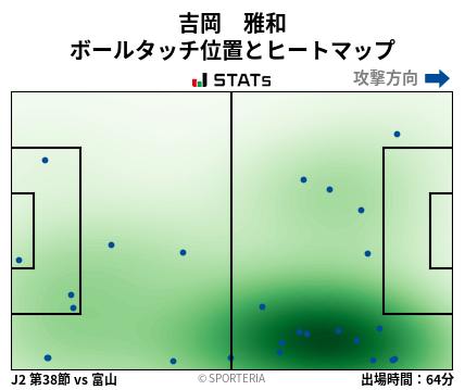 ヒートマップ - 吉岡　雅和
