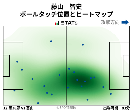 ヒートマップ - 藤山　智史