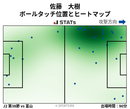 ヒートマップ - 佐藤　大樹