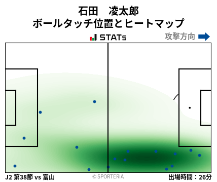 ヒートマップ - 石田　凌太郎
