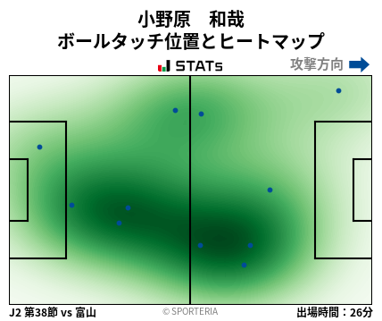 ヒートマップ - 小野原　和哉