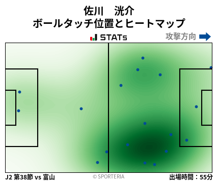 ヒートマップ - 佐川　洸介
