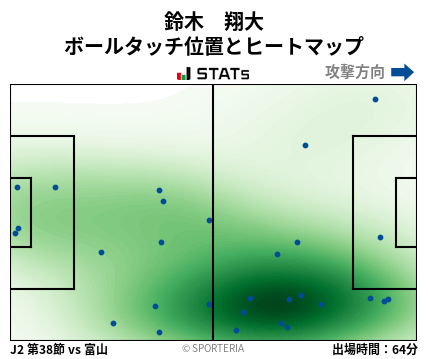 ヒートマップ - 鈴木　翔大