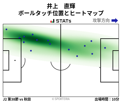 ヒートマップ - 井上　直輝