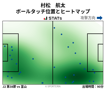 ヒートマップ - 村松　航太