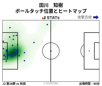 ヒートマップ - 田川　知樹