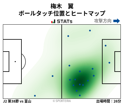 ヒートマップ - 梅木　翼