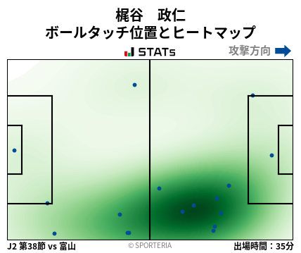 ヒートマップ - 梶谷　政仁
