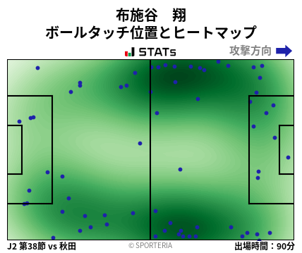 ヒートマップ - 布施谷　翔